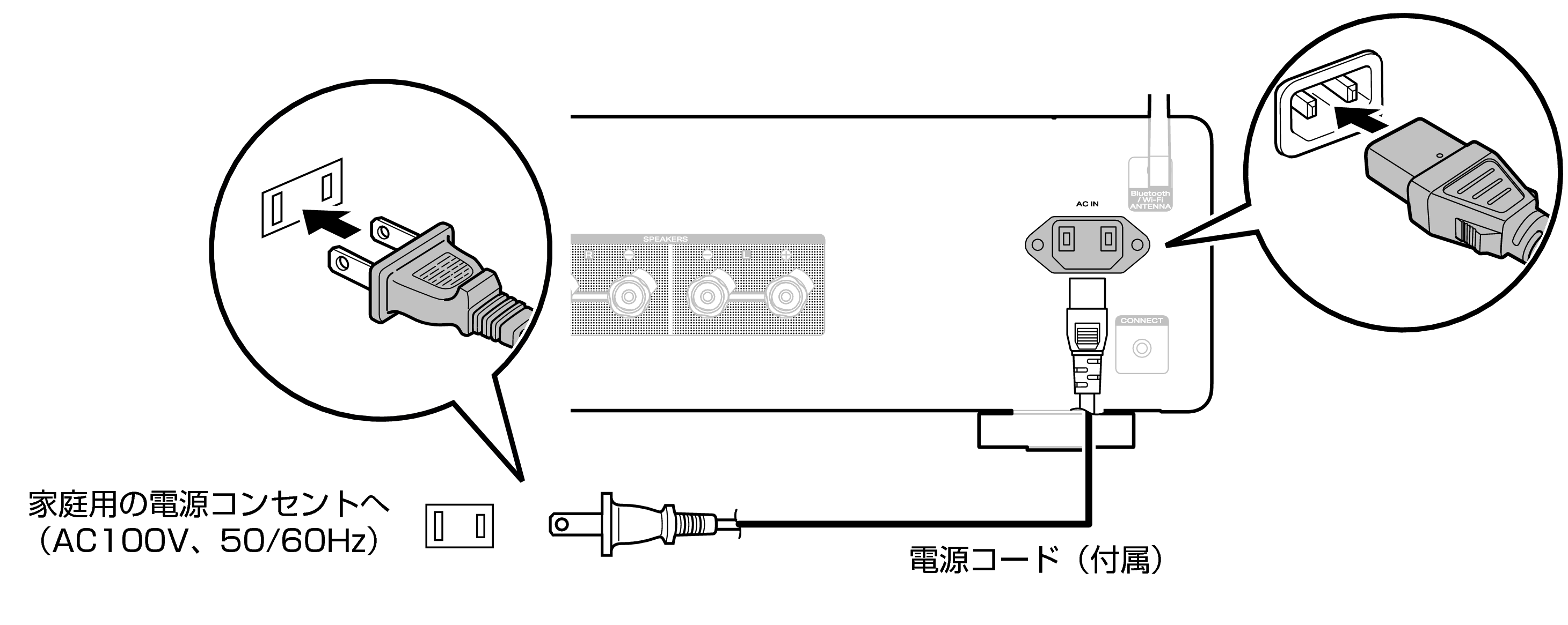 Conne AC MODEL60n F